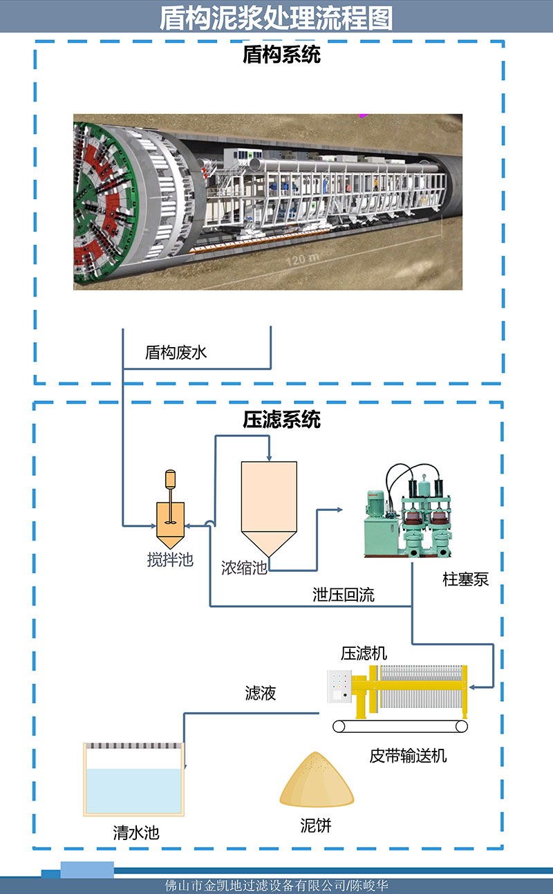 盾構泥漿處理流程圖 盾構泥漿處理流程圖